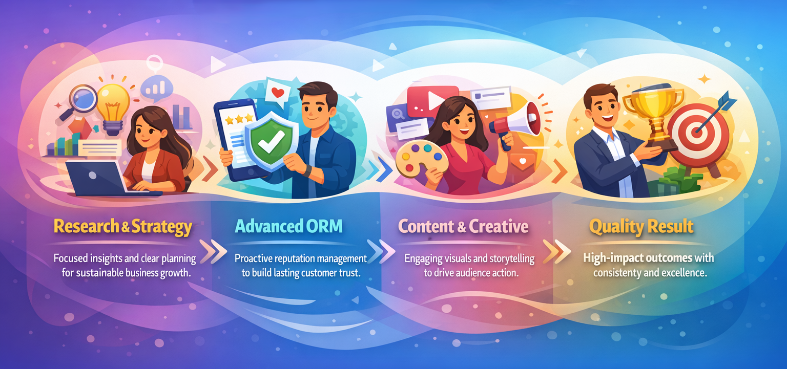 The way we work banner